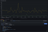 Multi-line charts